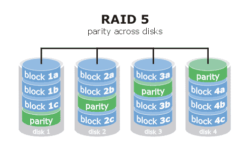 RAID 5