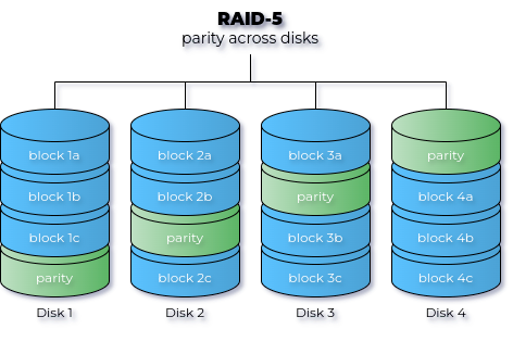 RAID 5