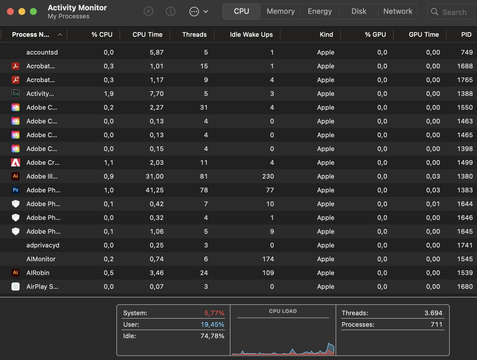 macOS Activity Monitor