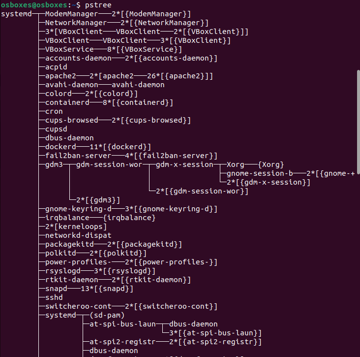 Overzicht processen als boomstructuur