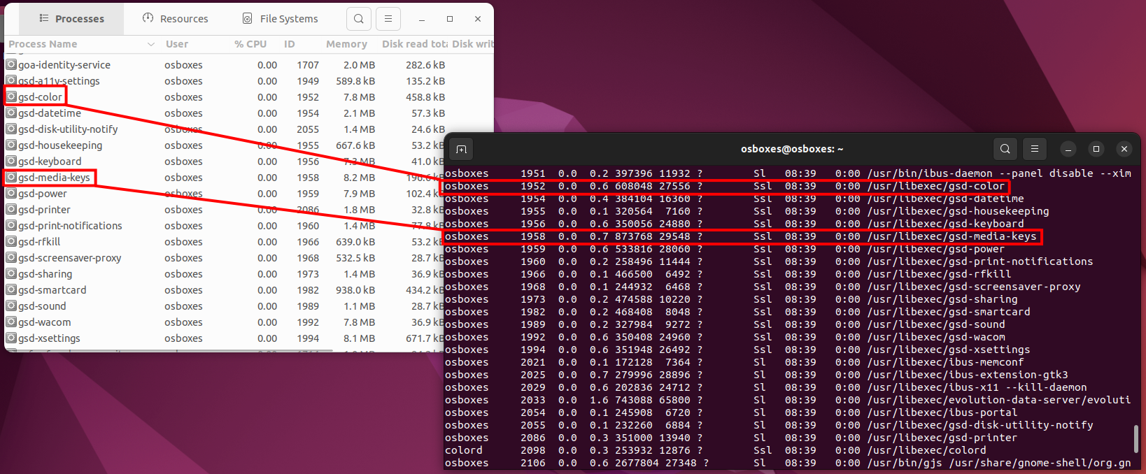Overzicht processen per gebruiker