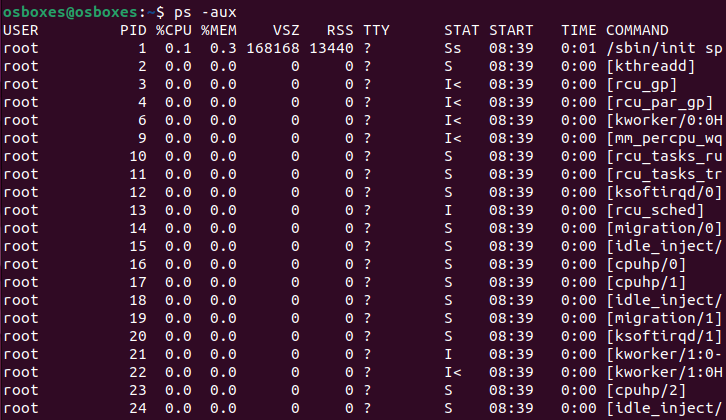 Overzicht processen per gebruiker